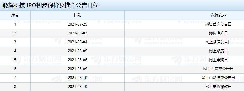 能輝科技IPO初步詢價(jià)及推介公告日程.jpg