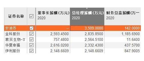 A股高管薪資.jpg A股高管薪資.jpg