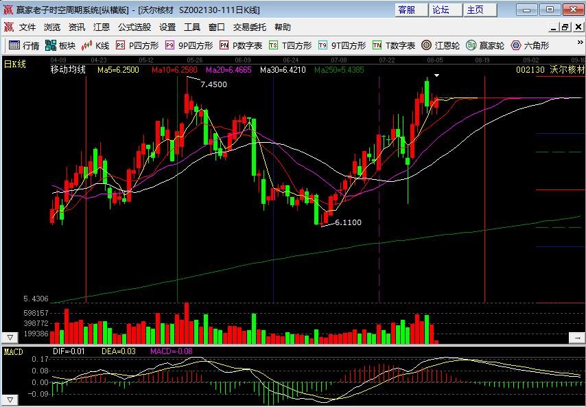 沃爾核材3.jpg 沃爾核材3.jpg