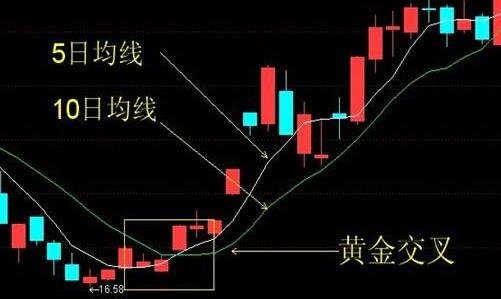 黃金交叉.jpg 黃金交叉.jpg