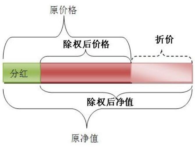 除權(quán)后價(jià)格2.jpg