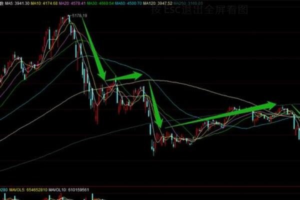 下跌凈流量1.jpg 下跌凈流量1.jpg
