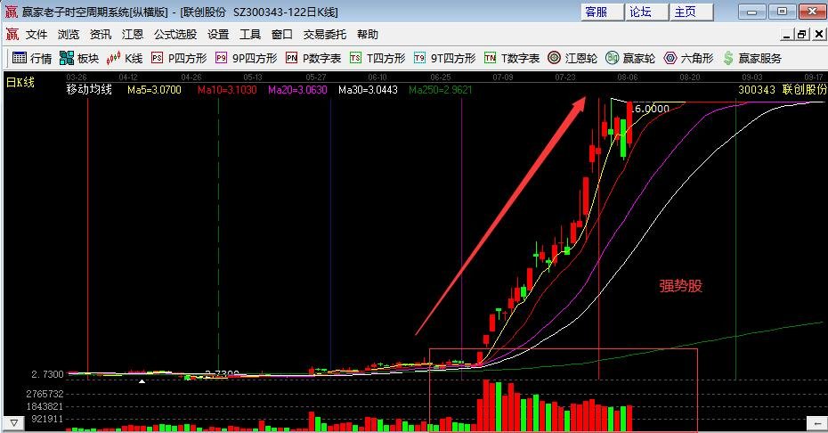 強(qiáng)勢(shì)股3.jpg 強(qiáng)勢(shì)股3.jpg