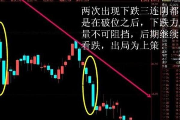 低位三連陰1.jpg 低位三連陰1.jpg