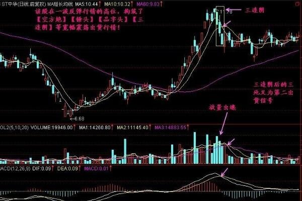 低位三連陰2.jpg 低位三連陰2.jpg