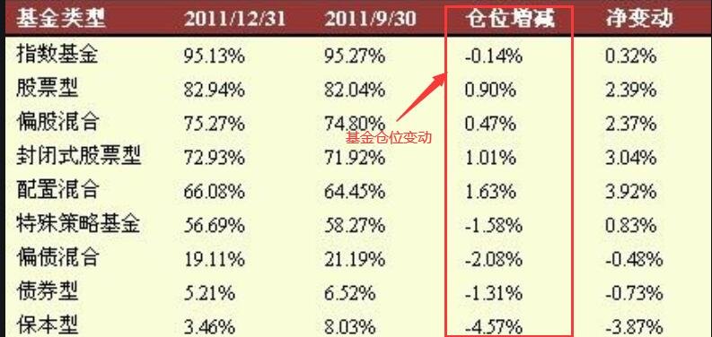 基金倉位變動(dòng)6.jpg 基金倉位變動(dòng)6.jpg