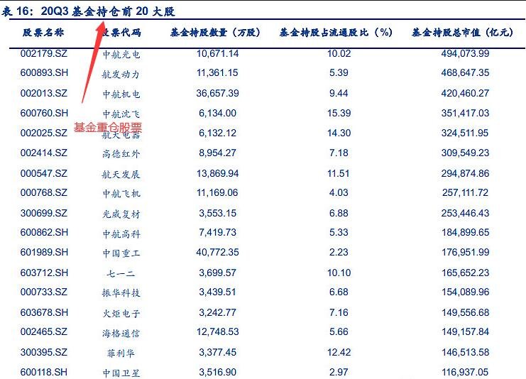 基金重倉股票6.jpg 基金重倉股票6.jpg