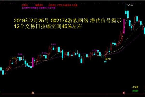 逆勢拉升1.jpg 逆勢拉升1.jpg