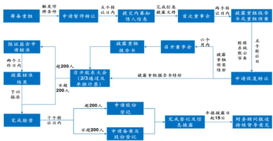 资产重组7.jpg