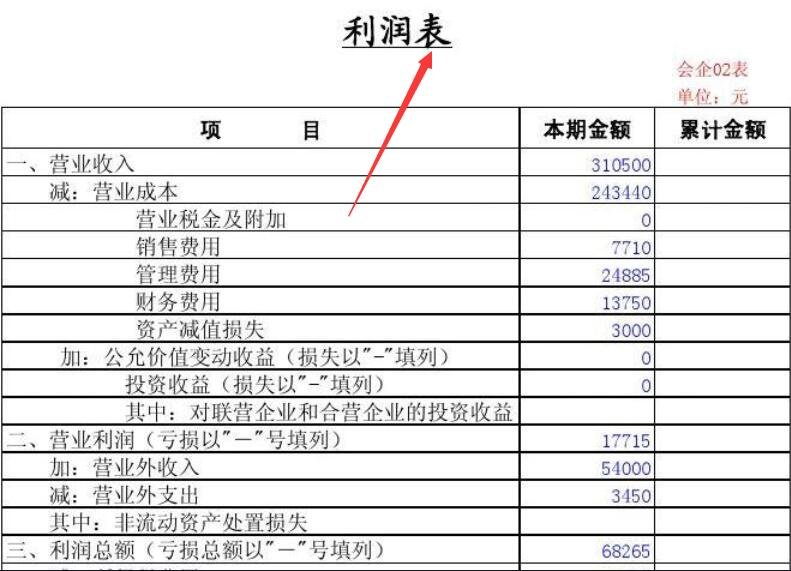 利潤表9.jpg