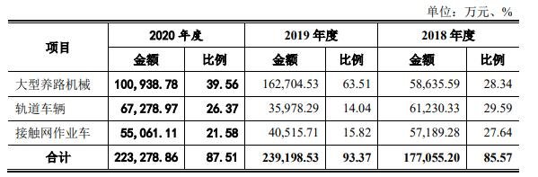 公司主要产品销售收入构成.jpg