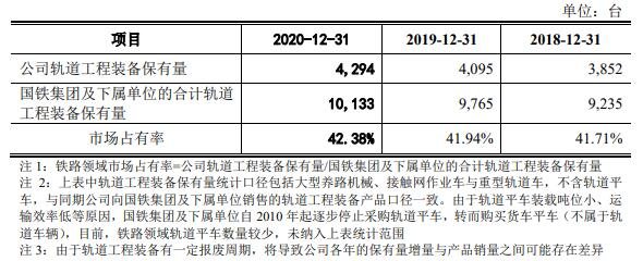 轨道工程装备保有量与公司的轨道工程装备保有量.jpg