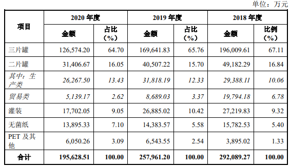 主营业务收入产品构成情况.png