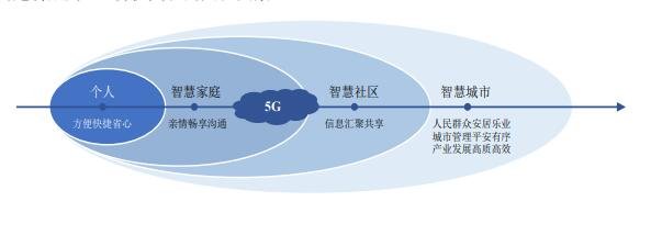 5G SA 商用標(biāo)志著 5G 進(jìn)入收獲周期.jpg 5G SA 商用標(biāo)志著 5G 進(jìn)入收獲周期.jpg