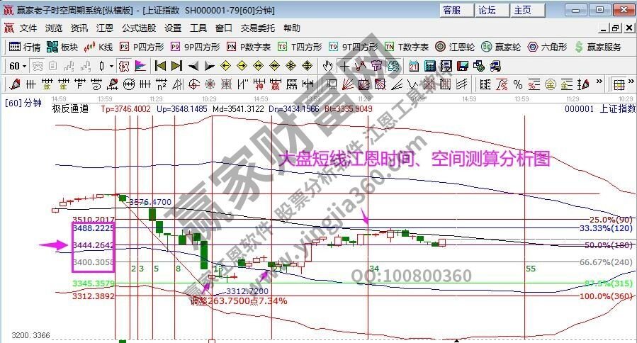 早盤(pán)題材 早盤(pán)題材