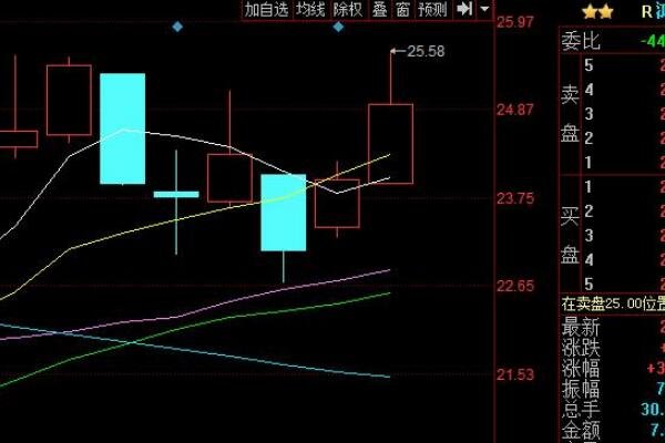 沖高出局2.jpg 沖高出局2.jpg