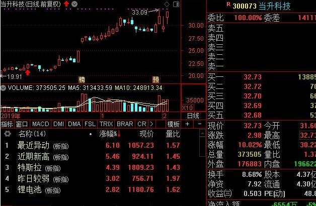 股票行业板块变更指的是什么我国股票都有什么行业板块