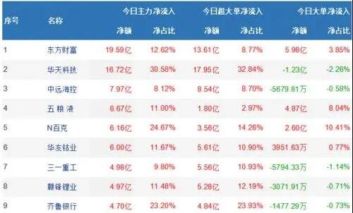 股票看凈流入.jpg 股票看凈流入.jpg