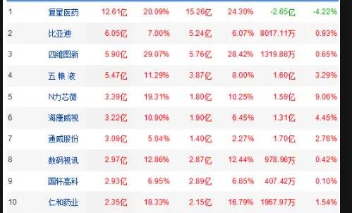 股票看凈流入1.jpg 股票看凈流入1.jpg