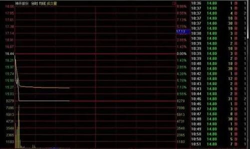 怎么看股票是否砸盤(pán)1.jpg