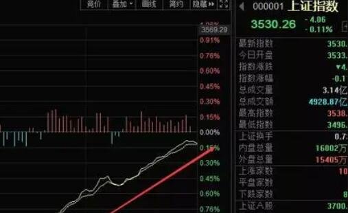 賣空股票怎么理解.jpg 賣空股票怎么理解.jpg