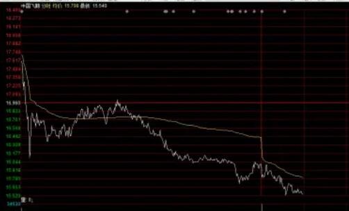 賣空股票怎么理解1.jpg 賣空股票怎么理解1.jpg