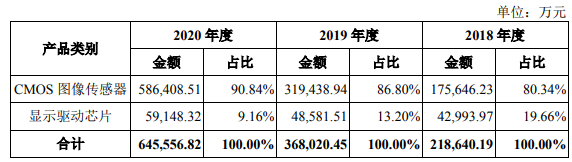 公司主營業(yè)務(wù)收入的構(gòu)成情況.png 公司主營業(yè)務(wù)收入的構(gòu)成情況.png
