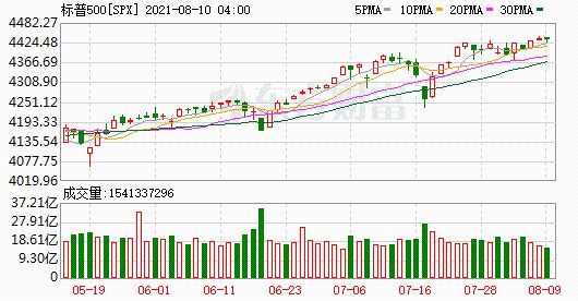 K图 SPX_0