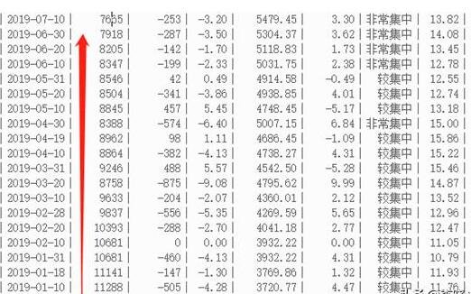 股票的股東人數(shù)的變化.jpg 股票的股東人數(shù)的變化.jpg