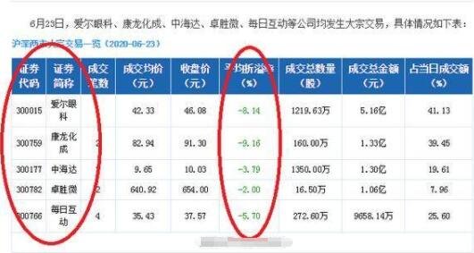 股票大筆折價交易-上漲.jpg 股票大筆折價交易-上漲.jpg