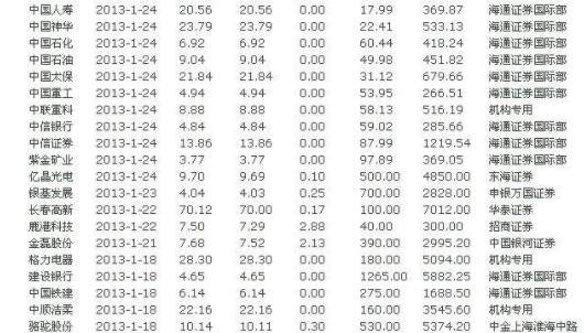 股票大筆折價交易.jpg 股票大筆折價交易.jpg