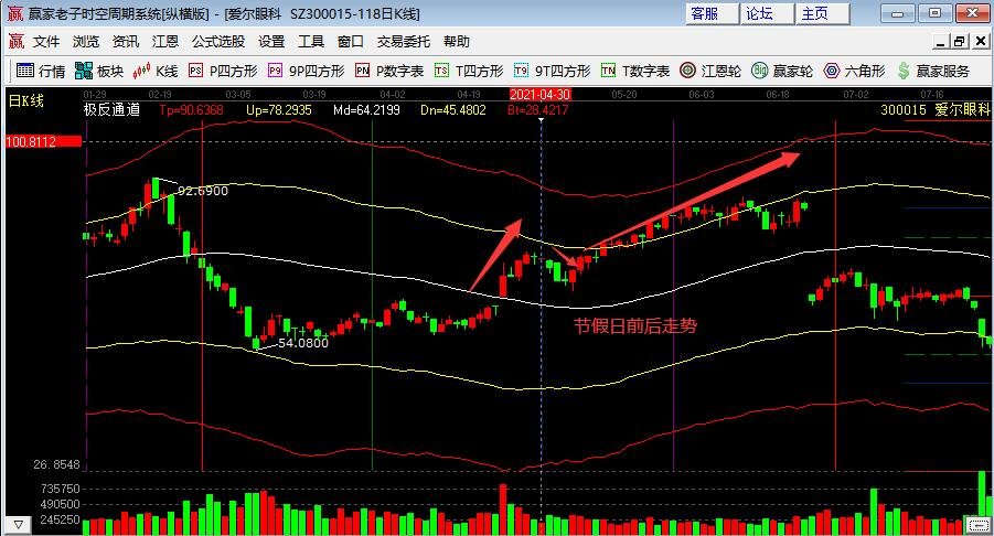 節(jié)假日前后走勢(shì)8.jpg 節(jié)假日前后走勢(shì)8.jpg