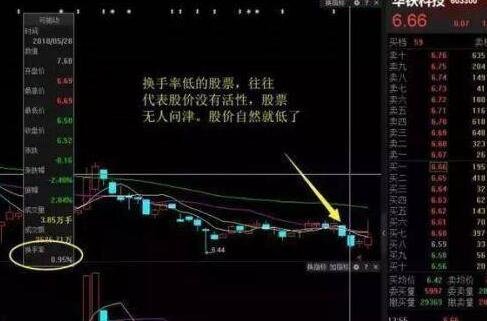 股票流動(dòng)性低的時(shí)候.jpg 股票流動(dòng)性低的時(shí)候.jpg