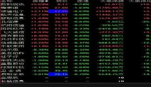 股票開戶之后不使用有沒有什么影響嗎.jpg 股票開戶之后不使用有沒有什么影響嗎.jpg