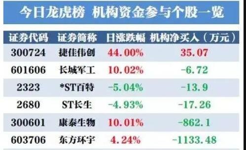 股票開戶之后不使用有沒有什么影響嗎1.jpg 股票開戶之后不使用有沒有什么影響嗎1.jpg