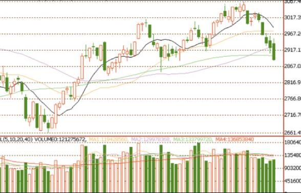 股票地量公式指標公式1.jpg 股票地量公式指標公式1.jpg