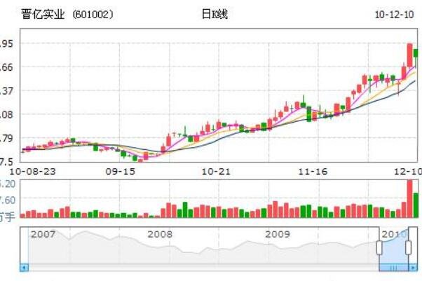 股票地量公式指標公式2.jpg 股票地量公式指標公式2.jpg