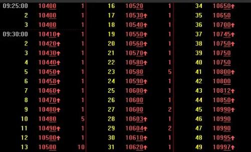 股票賣了可以當(dāng)天買嗎1.jpg 股票賣了可以當(dāng)天買嗎1.jpg