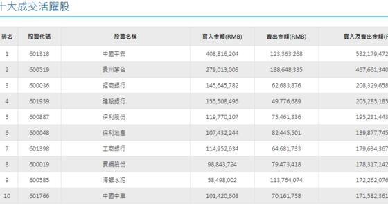 那些股票股較活躍.jpg