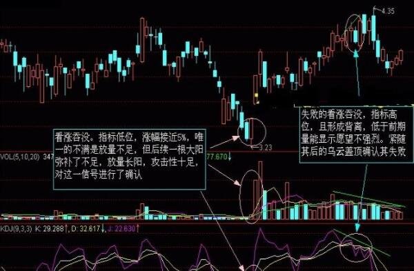 股票完美的拉升形態(tài)2.jpg 股票完美的拉升形態(tài)2.jpg