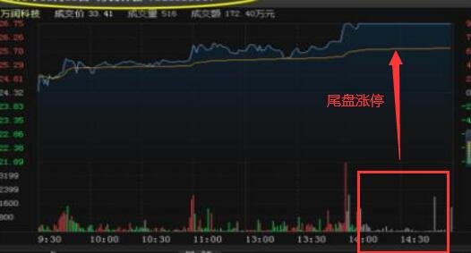 尾盤漲停.jpg