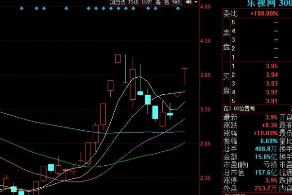 上市公司盈利与股票有关系1.jpg