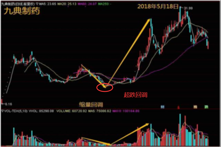 超跌回調(diào)10.png 超跌回調(diào)10.png