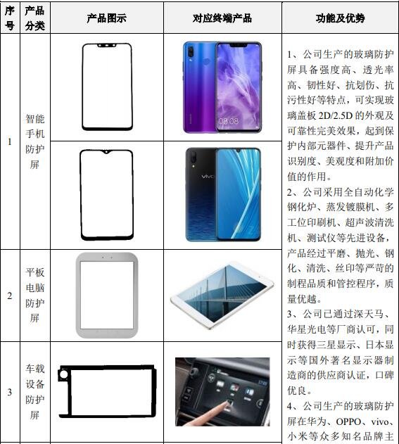 玻璃防護(hù)屏.jpg 玻璃防護(hù)屏.jpg