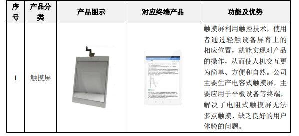 觸控顯示產(chǎn)品.jpg 觸控顯示產(chǎn)品.jpg