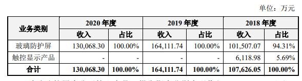公司主營(yíng)業(yè)務(wù)收入按產(chǎn)品分類.jpg 公司主營(yíng)業(yè)務(wù)收入按產(chǎn)品分類.jpg
