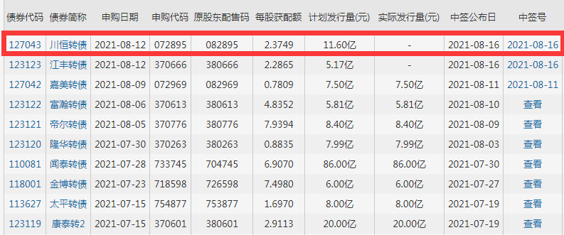 川恒轉(zhuǎn)債.png 川恒轉(zhuǎn)債.png
