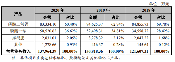 各类产品收入金额.png