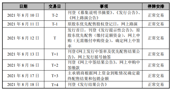 發(fā)行安排.png 發(fā)行安排.png