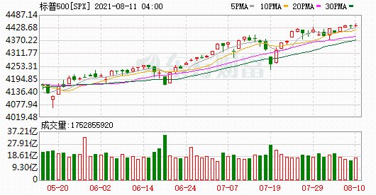 K图 SPX_0